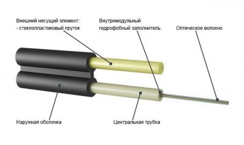 kabel-dielektricheskij-katalog.png