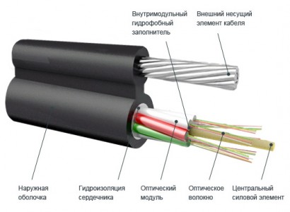 opticheskij-kabel'-podvesnoj-s-vneshnim-nesushhim-jelementom.jpg