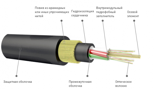 opticheskij-kabel'-podvesnoj-samonesushhij.jpg